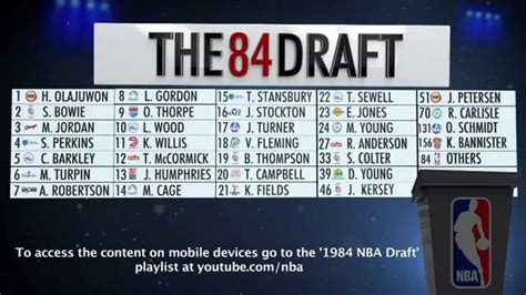 1984 nba draft class|1984 nba draft list.